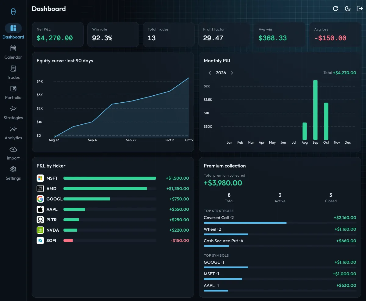 OptionsVault dashboard with P&L, equity curve and premium collected by strategy