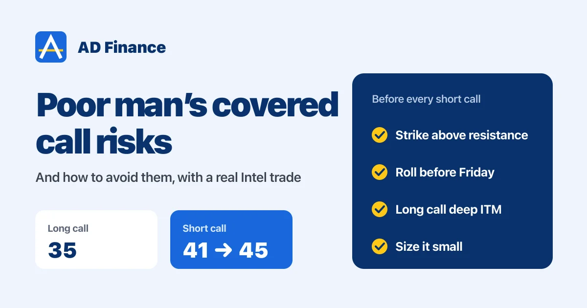Poor man's covered call risks - long 35 call, short call rolled from 41 to 45, and a checklist before every short call