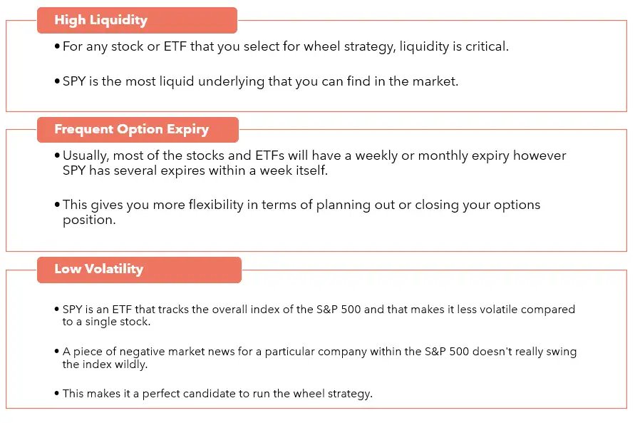 why choose spy for wheel strategy