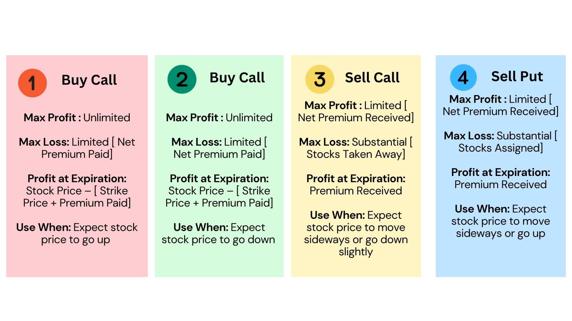 Option Comparison