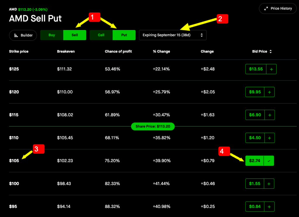 cash secured put steps on robinhood platform