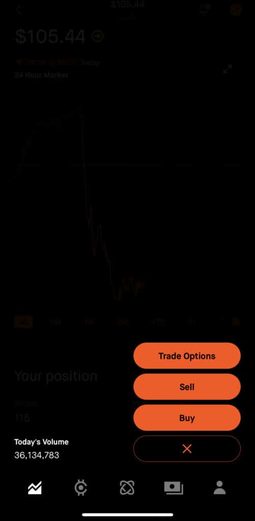 Covered Call Robinhood  Step 2