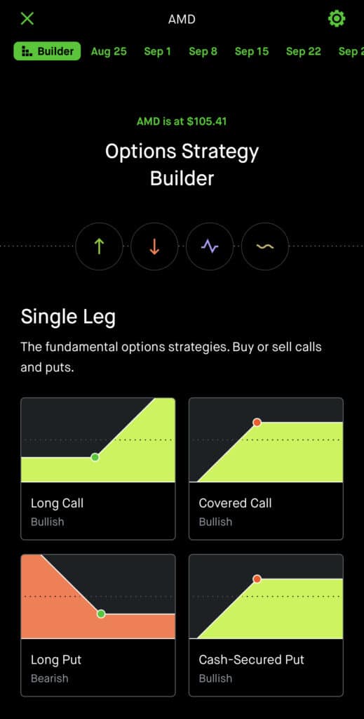 Covered Call Robinhood Step 3