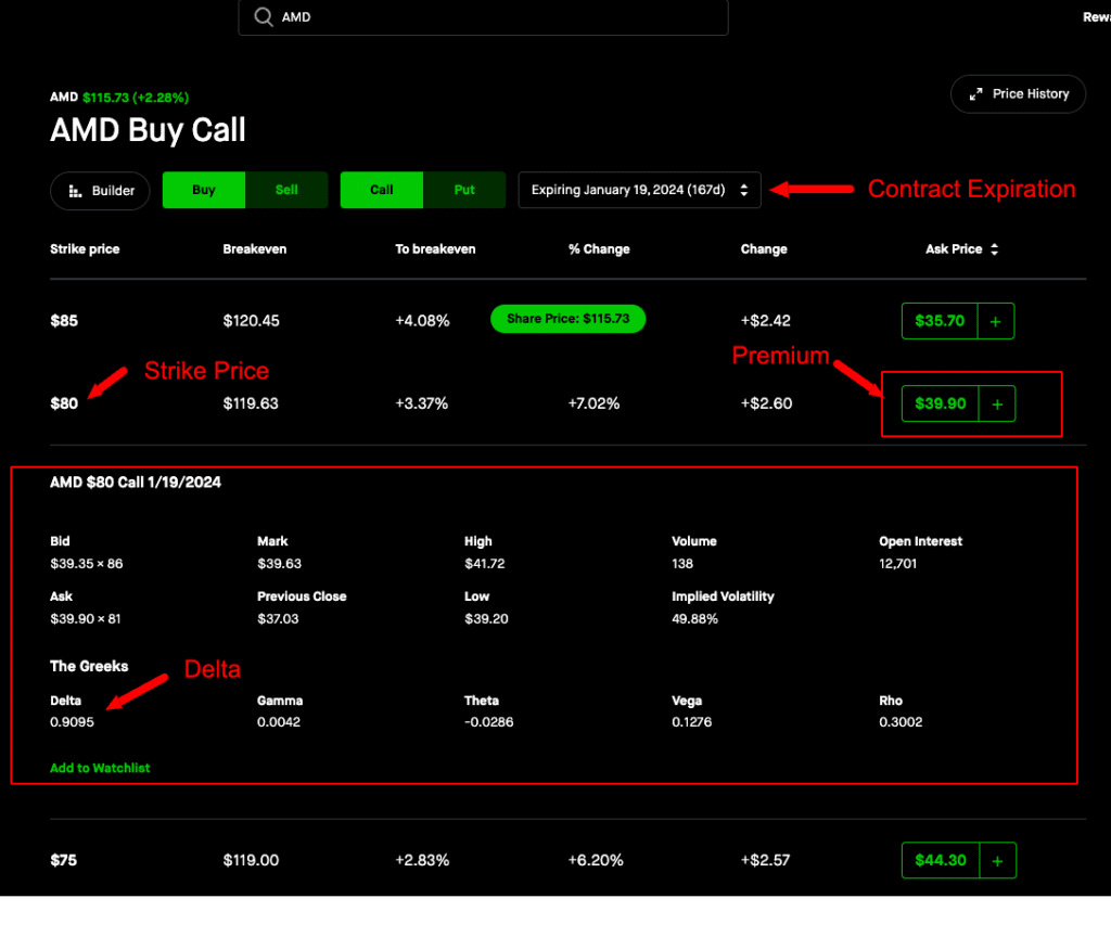 PMCC setup for AMD