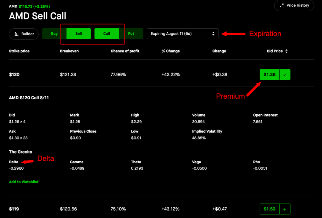 PMCC setup for AMD